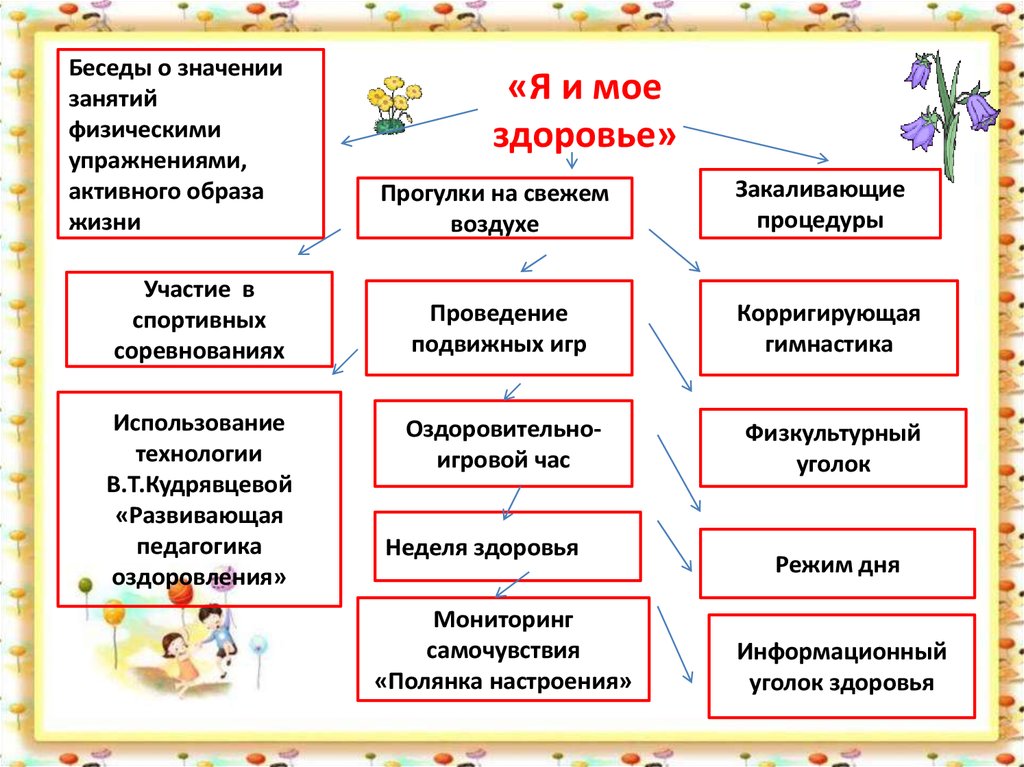 Значить занятие. Сетка занятий по нравственному воспитанию. Ключевые смыслы в занятии что это такое?.