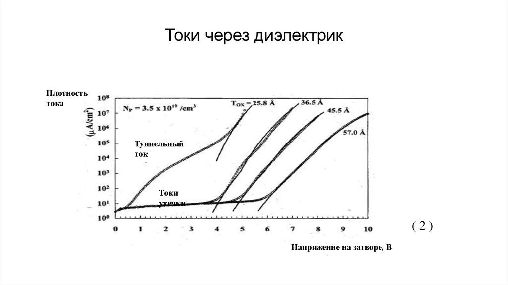 Плотность диэлектрика