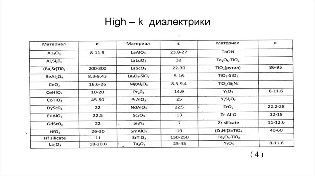 High k. Low-k диэлектрики. Преимущества High-k диэлектриков. High-k материалы. Si3n4 диэлектрик.