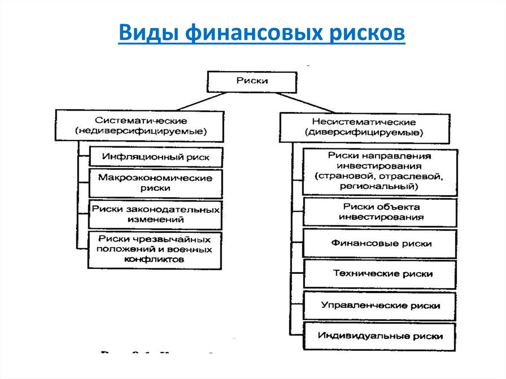 Виды технических рисков