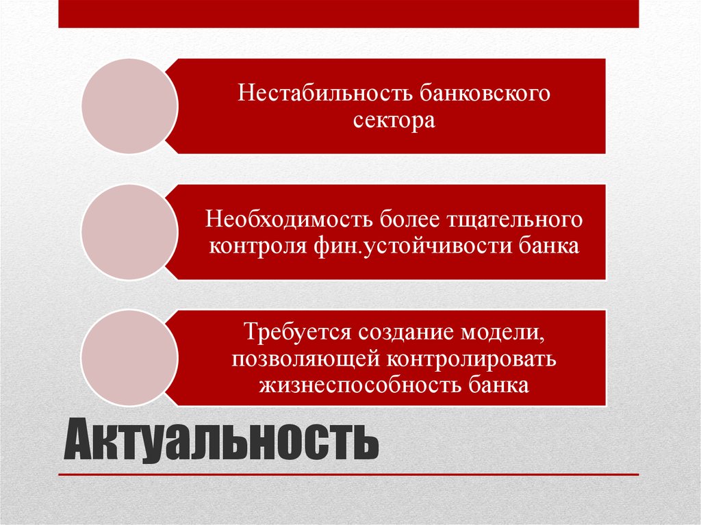 Актуальность