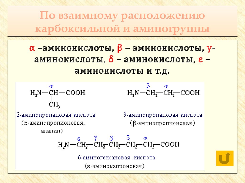 Происхождение аминокислот. Аминокислоты по взаимному расположению функциональных групп. Классификация аминокислот по расположению аминогруппы. Аминокислоты по положению аминогруппы. Гамма аминопропановая кислота.