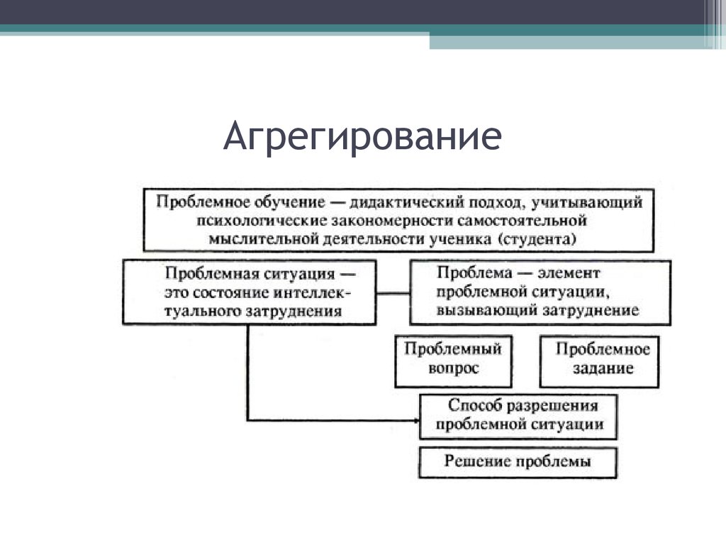 Агрегированные данные это. Агрегирование. Проблемы агрегирования. Агрегирование пример. Агрегированность примеры.