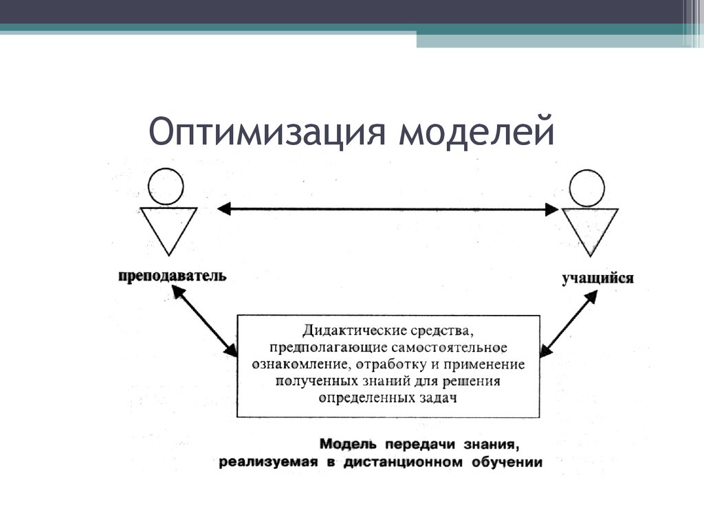 Оптимизация моделирования. Оптимизационные модели. Оптимизированная модель. Оптимизационные модели. Моделирование. Оптимизационные модели примеры.