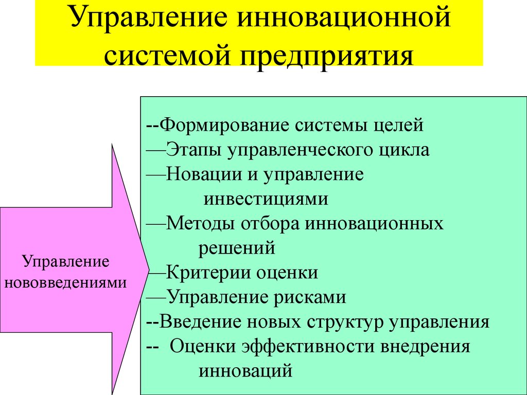 Роль инновационного менеджмента. Управление инновациями в организации. Система управления инновациями на предприятии. Управленческие инновации в организации. Механизм управления инновациями.