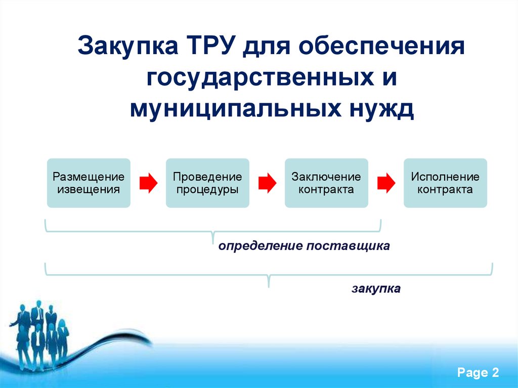 Организация закупок в российской федерации