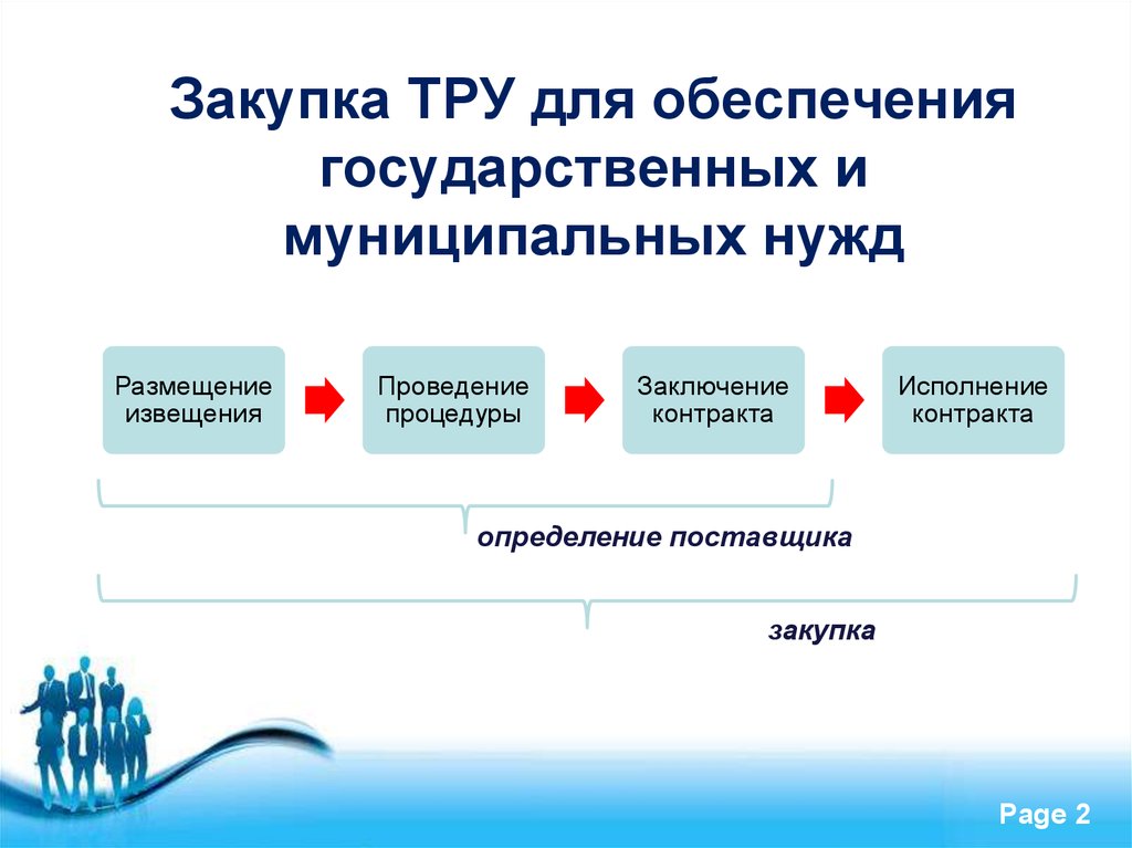 Обеспечения муниципальных нужд. Закупки для государственных и муниципальных нужд. Обеспечение закупок для государственных муниципальных нужд. Госзакупки презентация. Государственные закупки примеры.