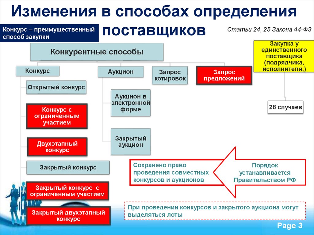 Презентация по 44 фз