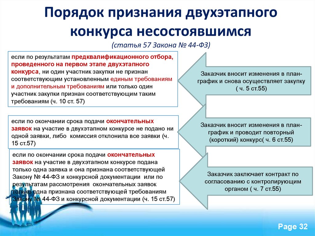 Конкурс подана 1 заявка