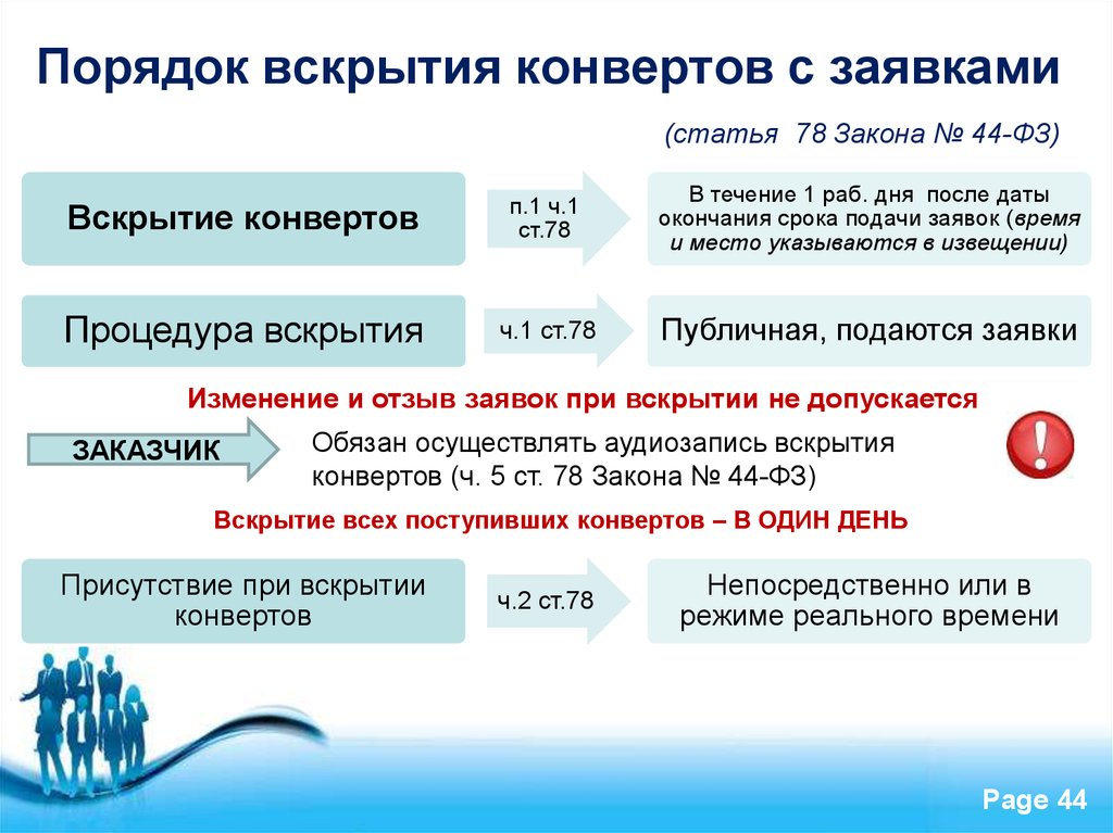 44 фз в новой редакции. Порядок проведения вскрытия. Ст 95 44 ФЗ.