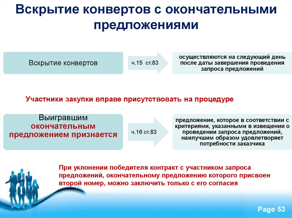 Окончательное предложение. Вскрытие конвертов с окончательными предложениями. Вскрытие конвертов с окончательными предложениями осуществляются. Правила вскрытия конвертов. Окончательное предложение запросе предложений направляется.