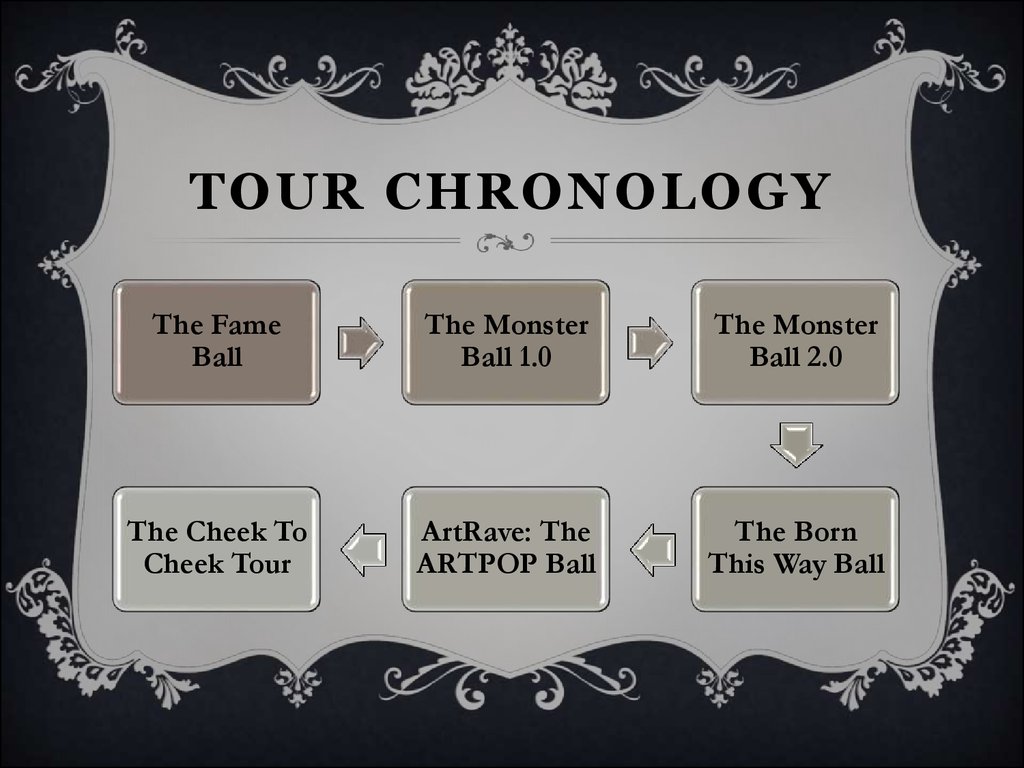 lady gaga tour chronology
