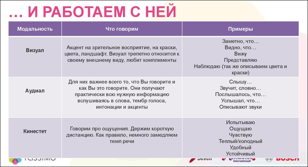 Текст визуала. Реклама для аудиалов. Работает модальность. Пример речи для аудиалов. Восприятие по модальности.