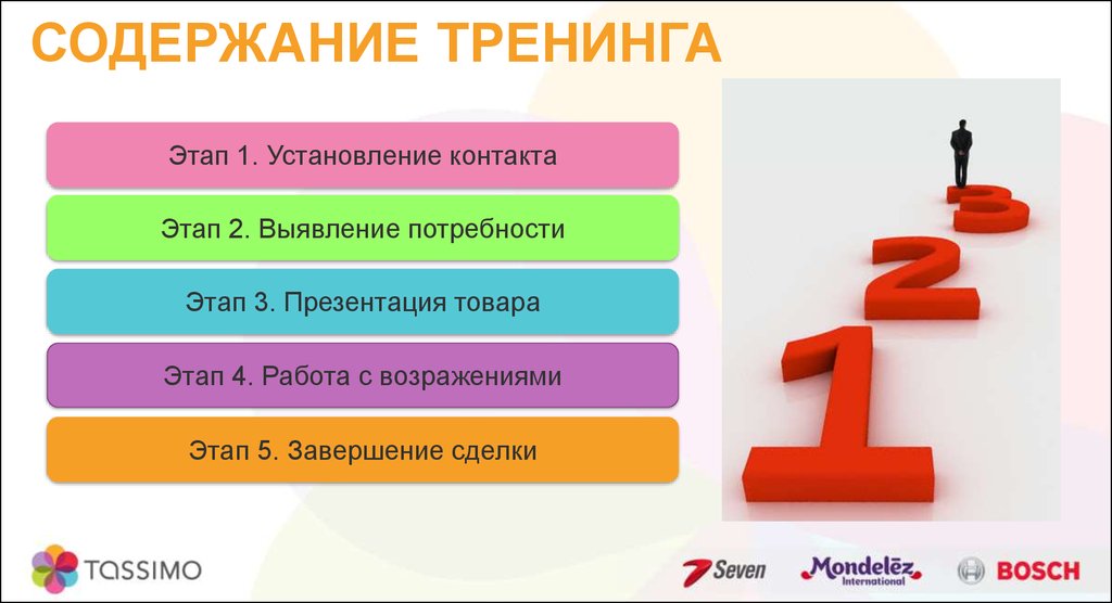 Презентация для тренинга