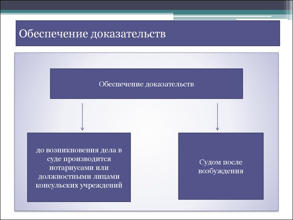 Позиции высших судов. Обеспечение доказательств. Обеспечение доказательств в гражданском процессе. Способы обеспечения доказательств в гражданском процессе. Обеспечение доказательств в гражданском процессе кратко.