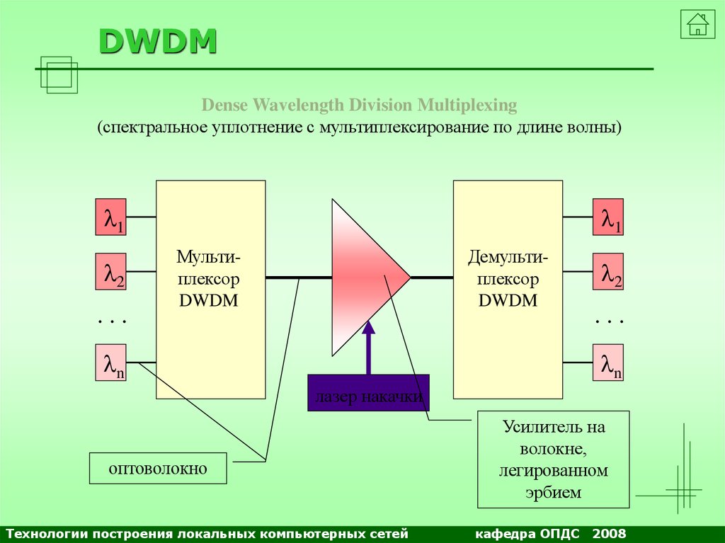 Wdm device. Структурная схема сети DWDM. DWDM сети. Схема DWDM сети. Общая архитектура DWDM системы.