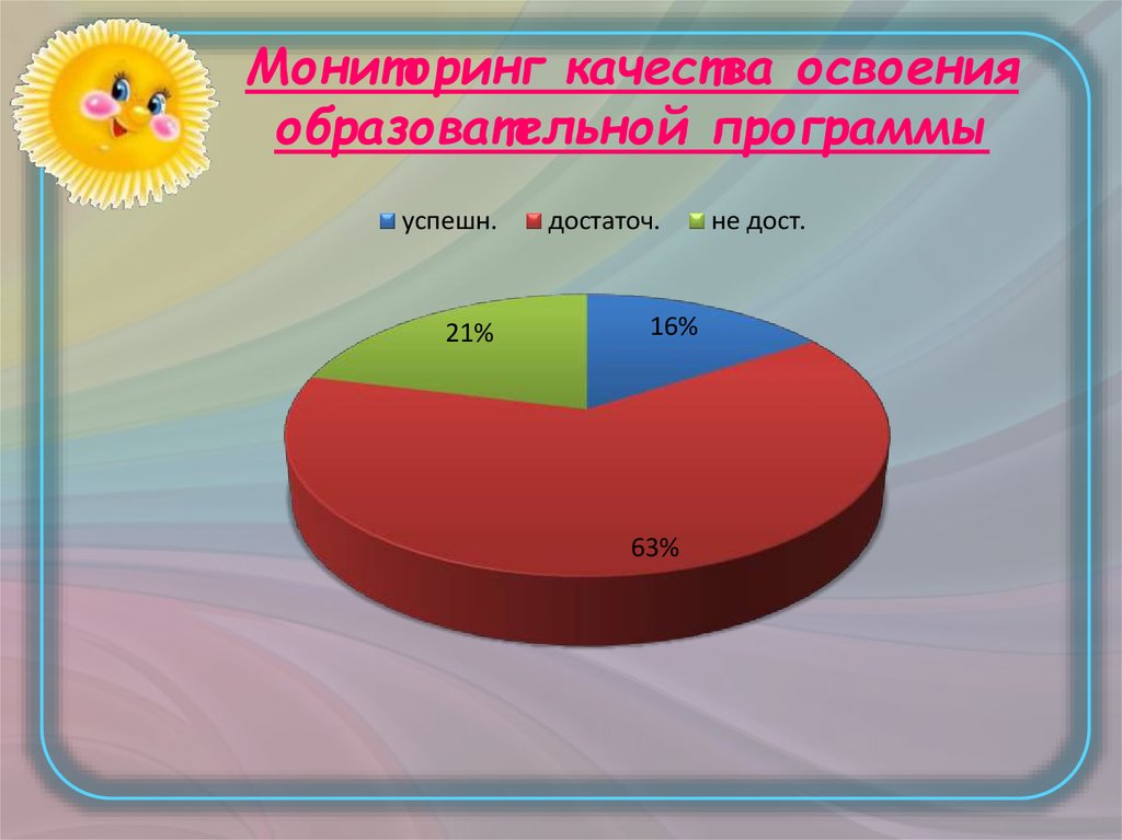 Годовая презентация. Мониторинг освоения программы. Мониторинг работы воспитателя детского сада. Мониторинг в ДОУ для воспитателей. Отчет воспитателя презентация.