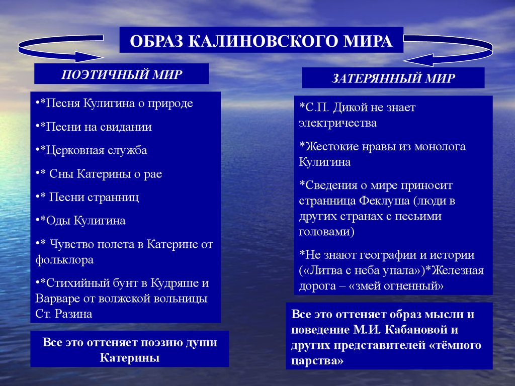 Проявления драматического в пьесе А.Н. Островского «Гроза» - презентация  онлайн