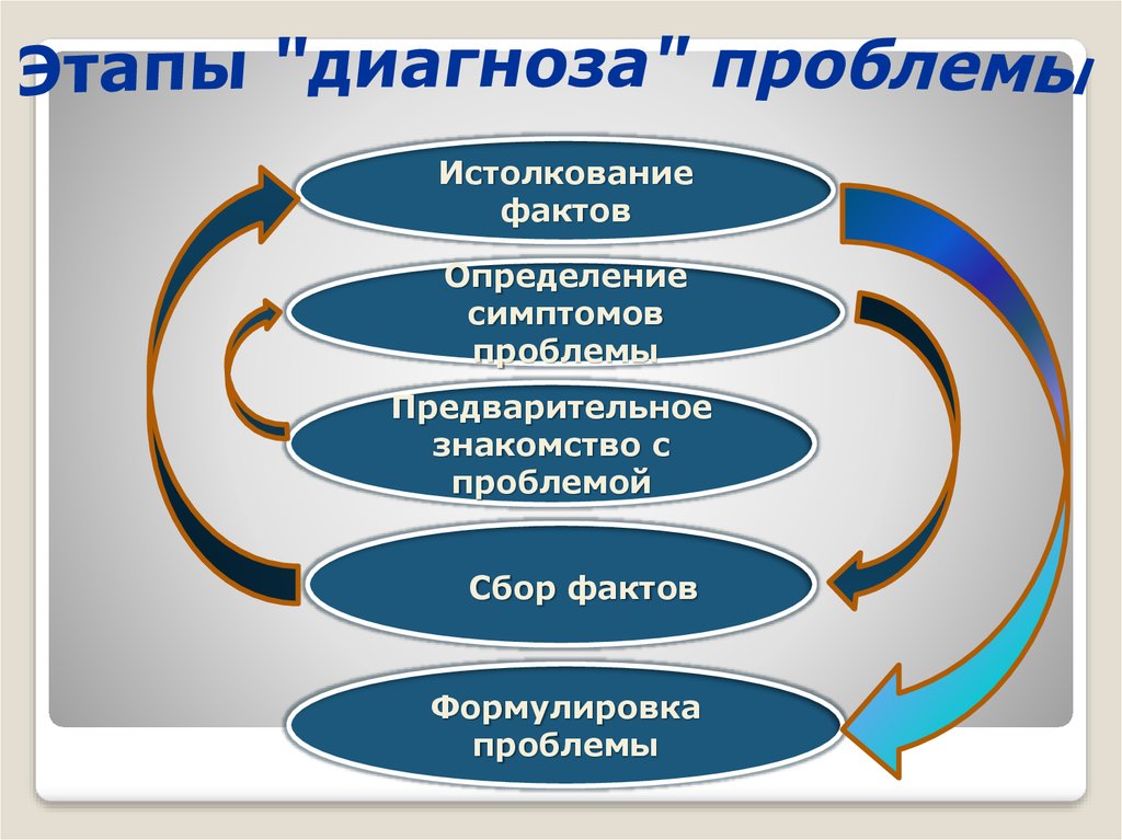 Стадии диагноза