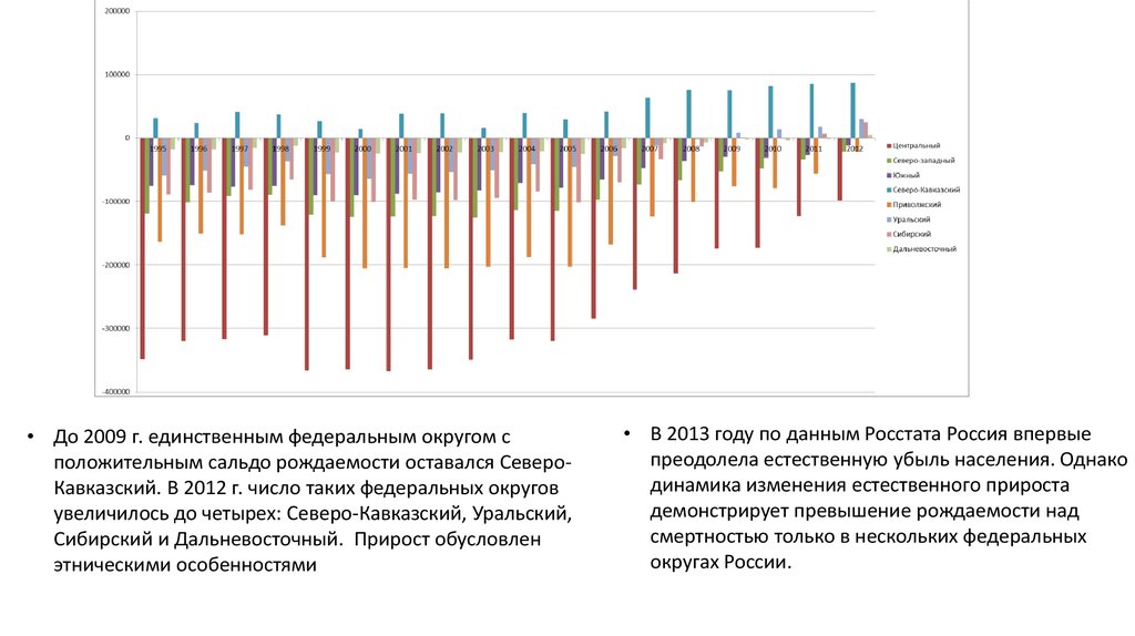 Превышение смертности над рождаемостью это