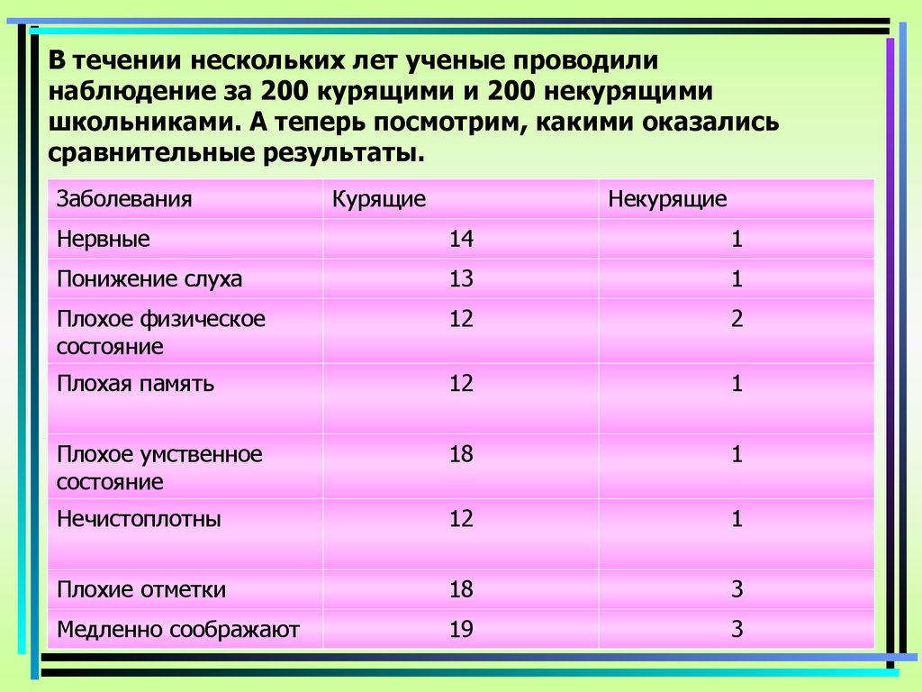 Отметить наблюдение