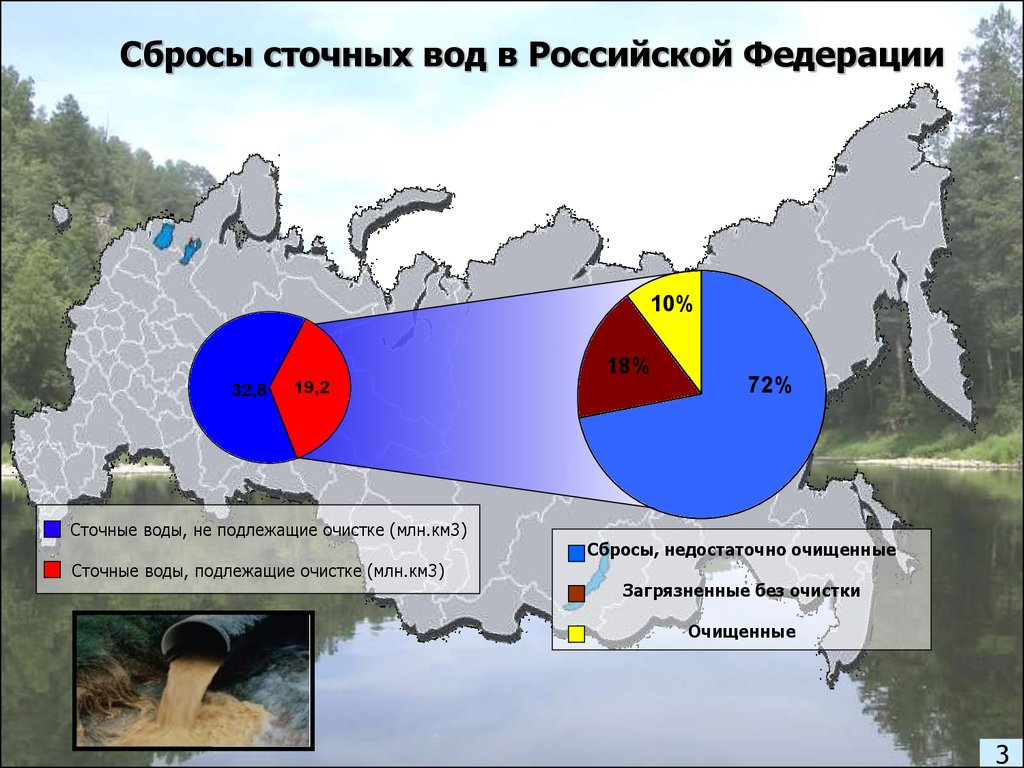 Сбросить карты. Объем сброса сточных вод в России. Сброс сточных вод Россия. Карта сброса сточных вод. Статистика загрязненных сточных вод в России.