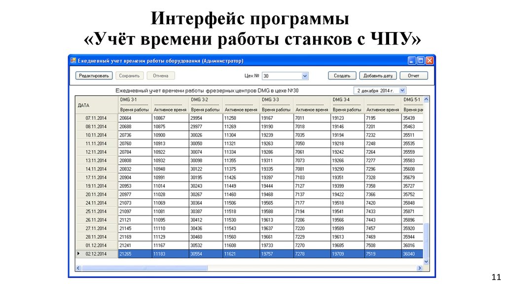 Учетные приложения. Учет работы станочного оборудования. Учет работ программа. Интерфейс программы таблица. Учет времени работы оборудования.