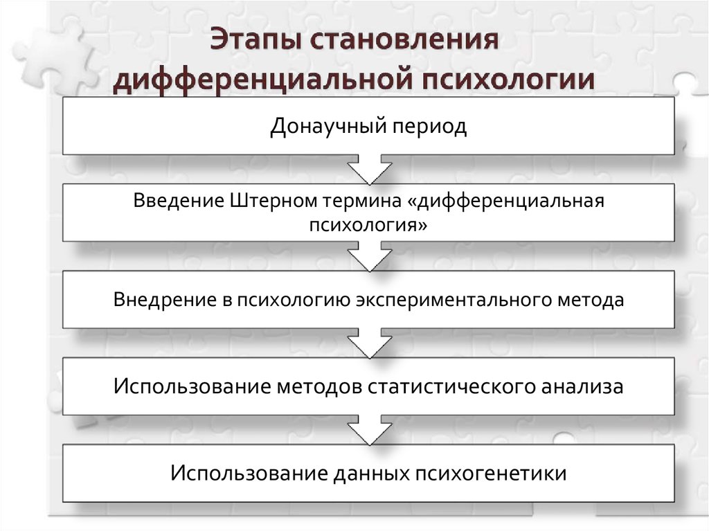 4 этап психологии. История развития дифференциальной психологии. Основные этапы развития дифференциальной психологии. Этапы становления дифференциальной психологии. Этапы развития дифференциальной психологии хронологическая таблица.