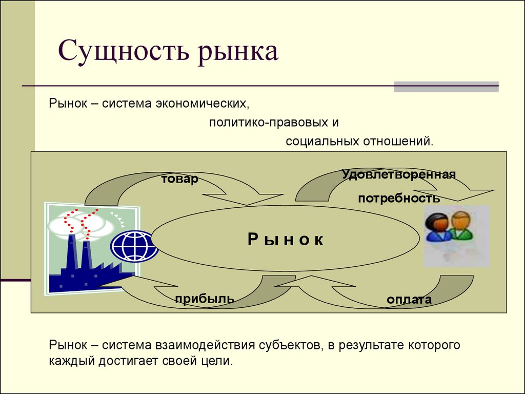 2 рынок его функции структура