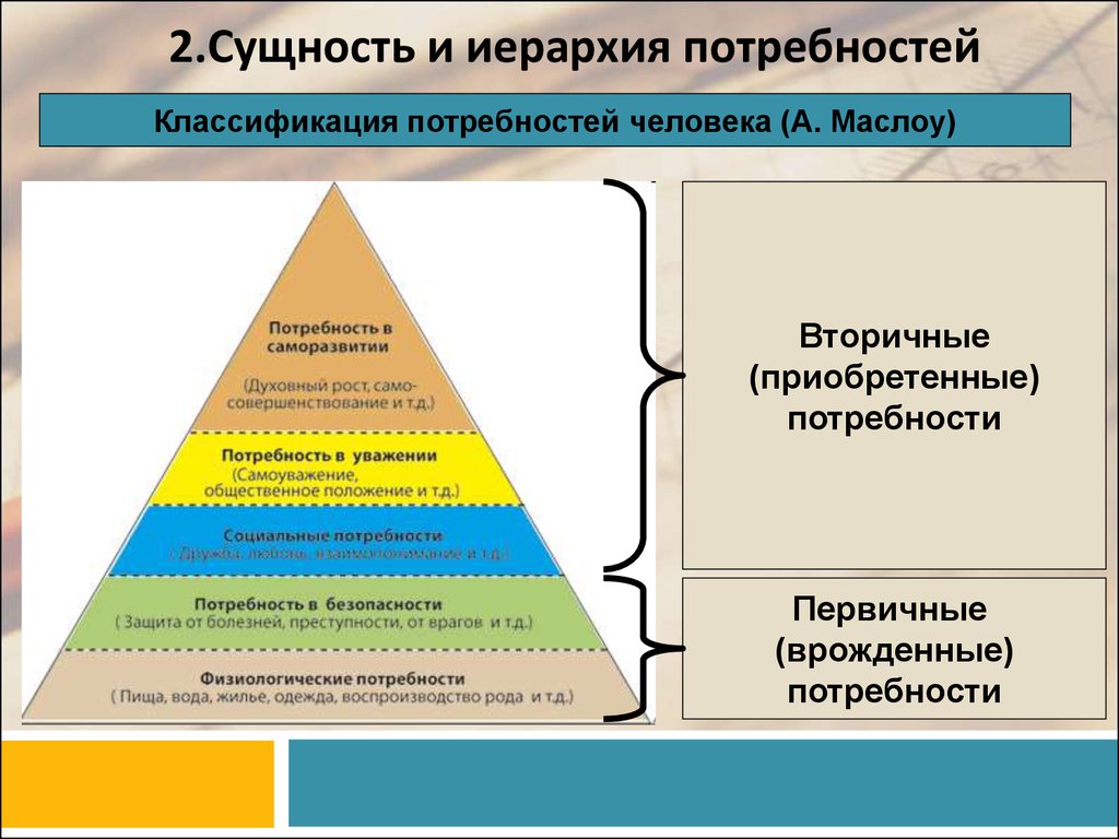 Составьте план по возвышению и расширению своих потребностей