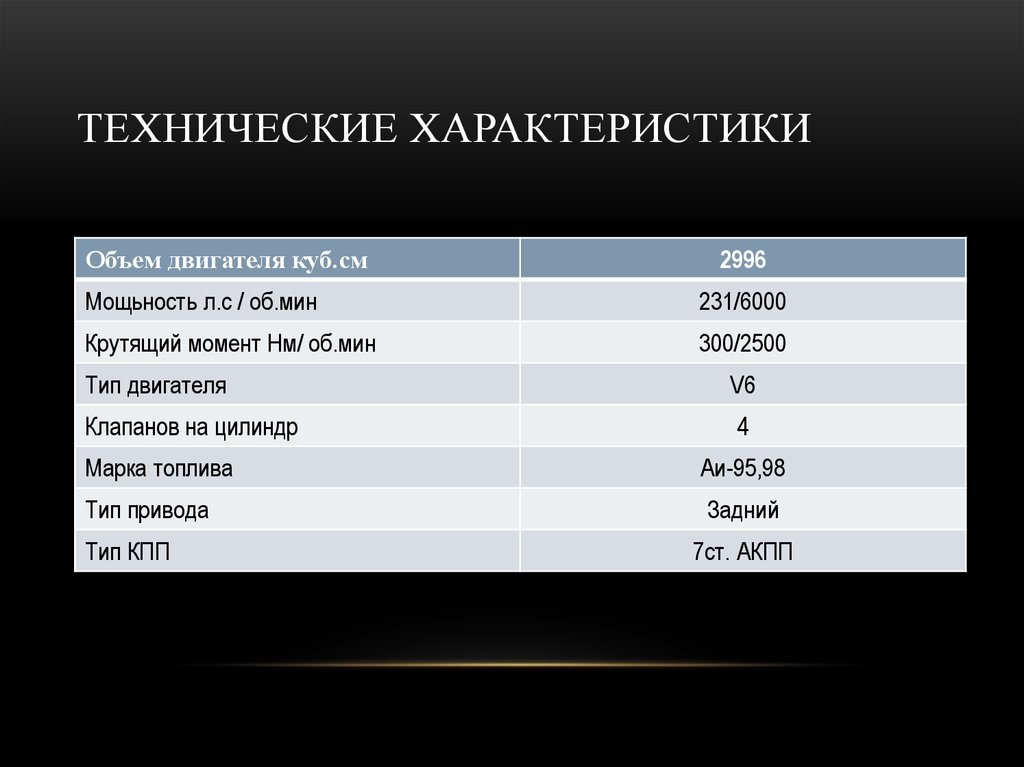 Характеристика вместимости. Объем двигателя в куб см. Характеристики объема. Объём двигателя (куб.см) 3701. Характеристика емкости.