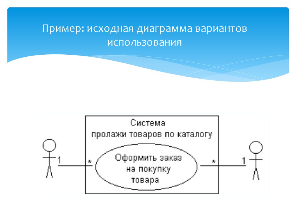 Имеется исходная диаграмма