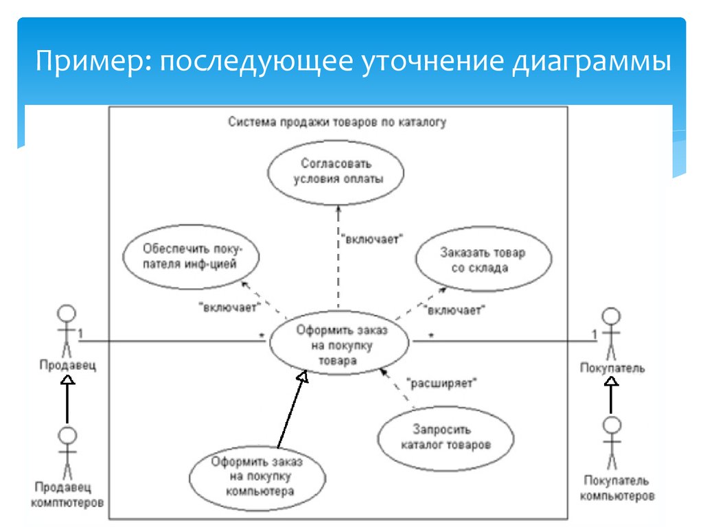 Диаграмма вариантов использования салон красоты