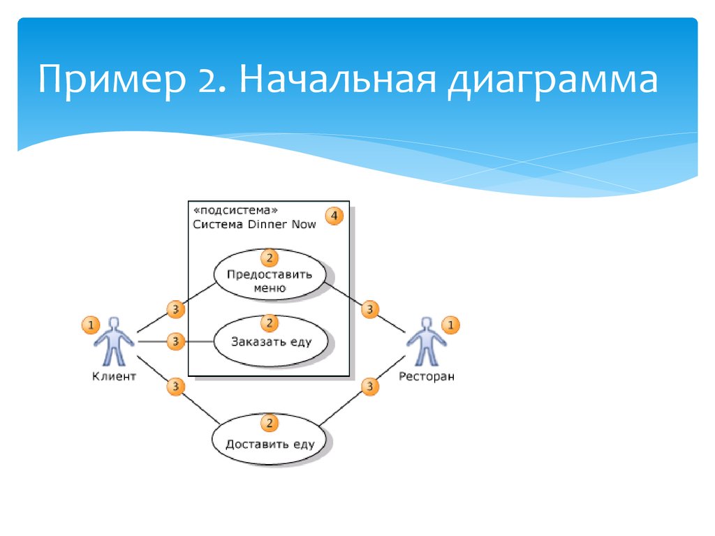 Предложите вариант использования EMTC. Перечислить варианты использования для конт домена. Как выглядит система и подсистемы на диаграмме.