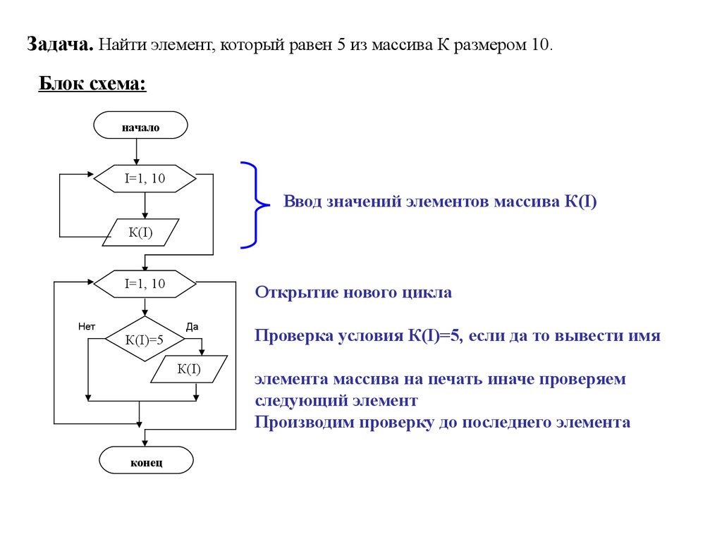 Найти максимальную последовательность. Блок схема одномерного массива. Алгоритм задания массива блок-схема. Блок схема одномерного массива массива. Блок схема нахождения среднего арифметического массива.