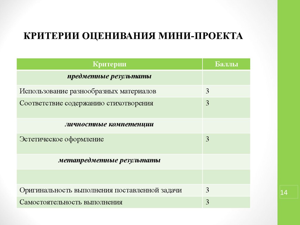 Составление критерий оценки. Критерии оценивания. Критерии оценивания проекта. Критерии оценки иллюстрации. Критерии оценки предметных результатов.