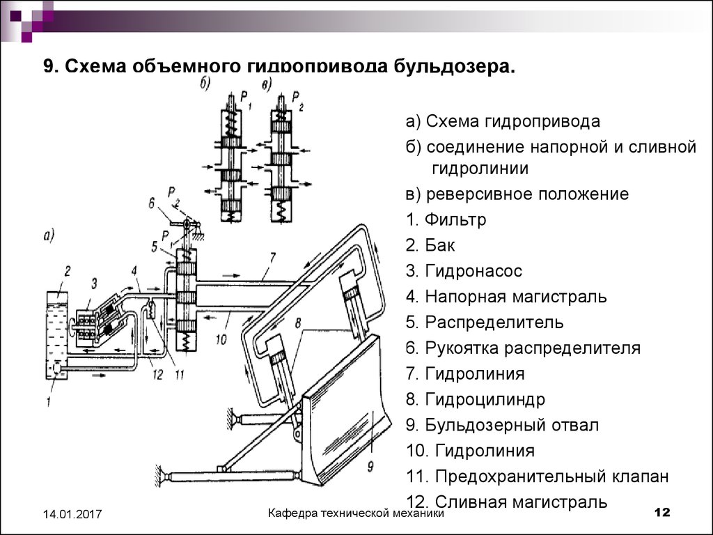 Схема гидропривода бульдозера