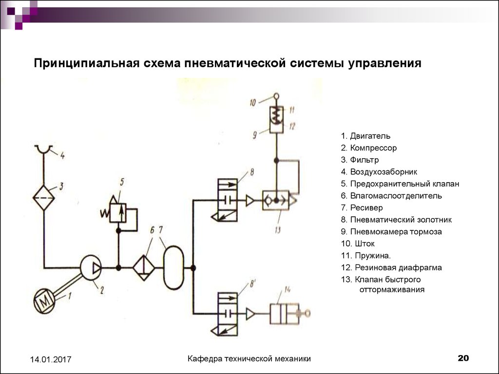 Принципиальная схема системы