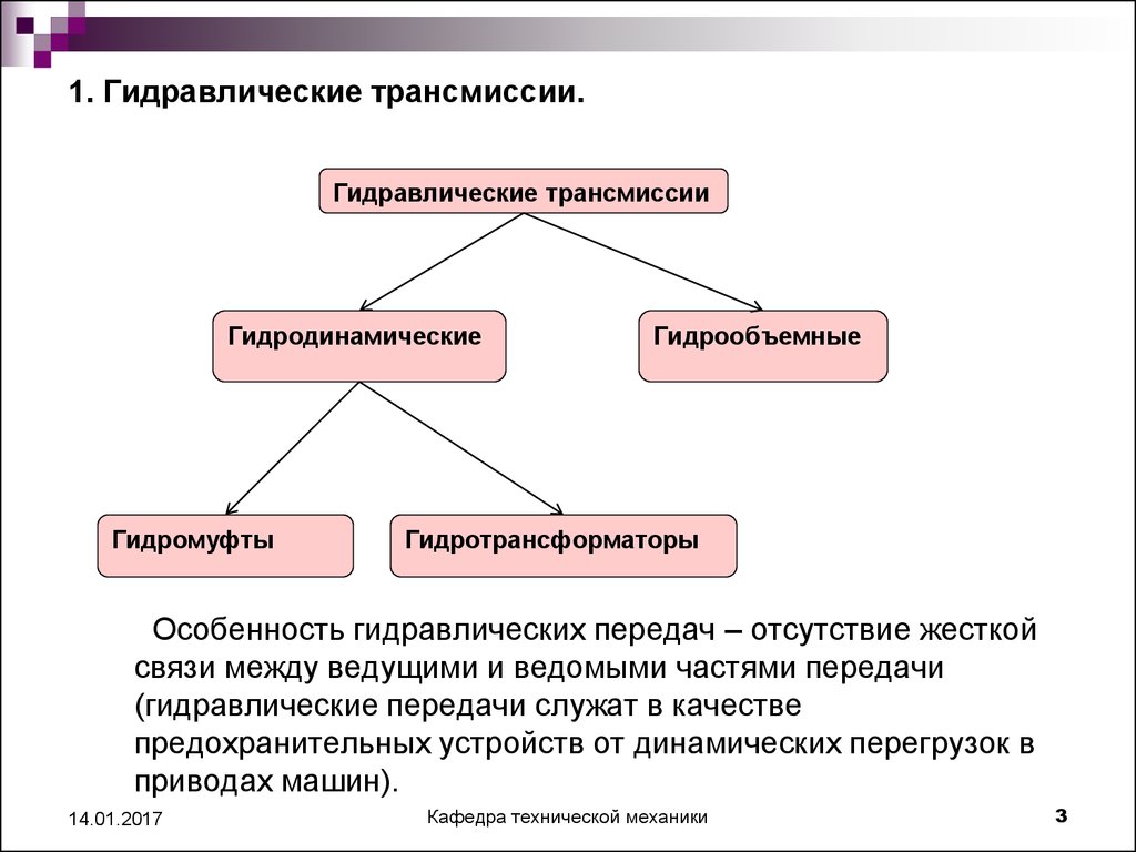 Механизация и автоматизация в строительстве. (Тема 1.3) - презентация онлайн