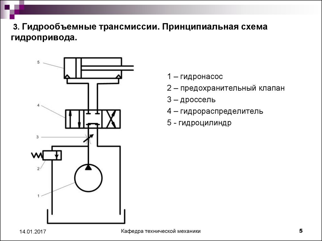 Управление жидкостью. Принципиальная схема гидравлической трансмиссии. Принципиальная схема объемного гидропривода. Принципиальная схема гидрообъемной передачи. Принципиальная схема простейшего объемного гидропривода.