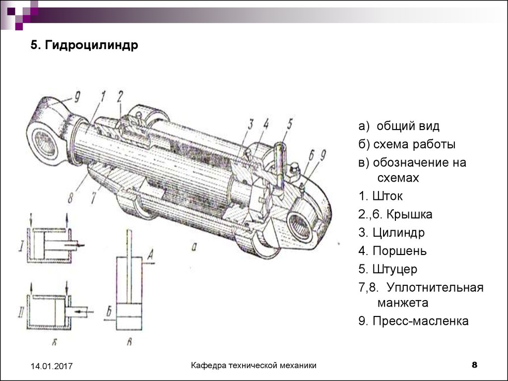 Гидравлический цилиндр схема работы