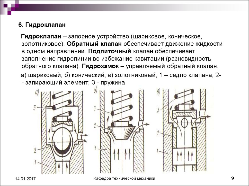 Устройство обратного. Обратный клапан шариковый чертеж. Напорные Гидроклапаны принцип действия. Напорный клапан золотникового типа схема. Гидравлические шариковые клапаны. Конструкция. Чертеж.