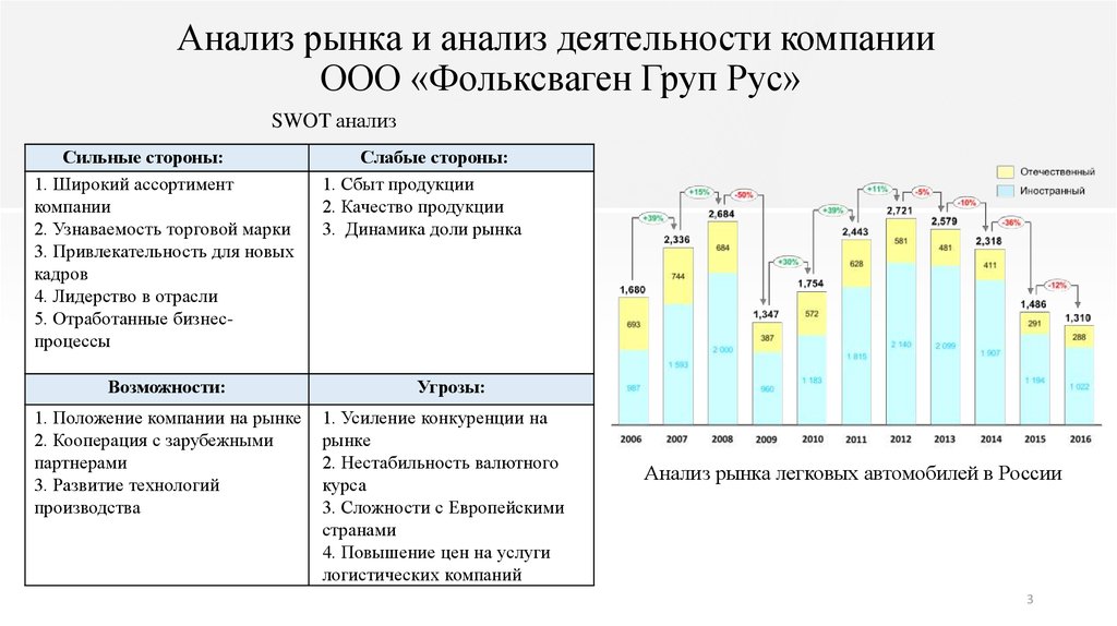 Анализ рынка воронеж