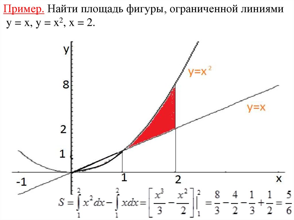 Найдите площадь фигуры ограниченной линиями. Найдите площадь фигуры ограниченной заданными линиями. Площадь фигуры ограниченной линиями примеры. Найдите площадь фигуры ограниченной линиями y=x.