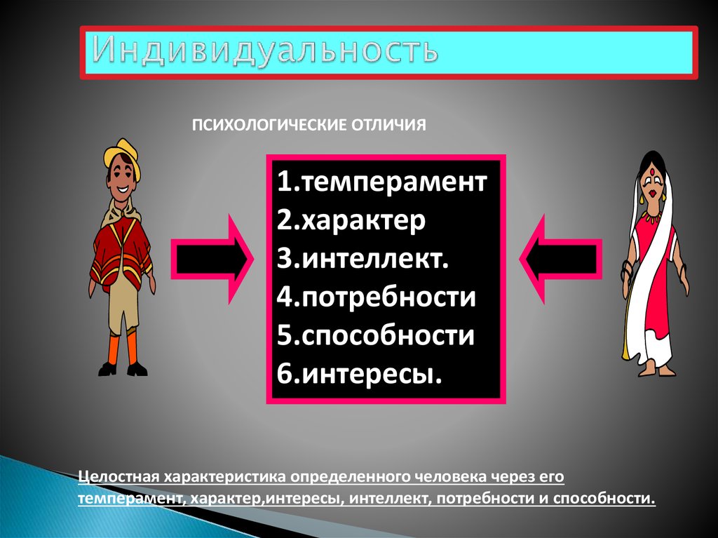 Носит исключительно репродуктивный характер в отличие