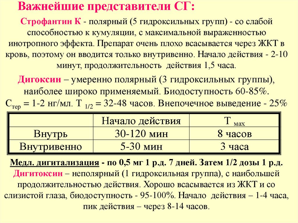 Есть действующий. Строфантин кумуляция. Строфантин эффекты. Строфантин к начало действия. Строфантин Длительность действия.