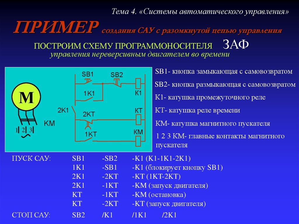 Система 4 описание. Система автоматического управления САУ-1. Разомкнутую система автоматического регулирования. Системы автоматического управления САУ это системы. Система САУ автоматического управления разомкнутая.