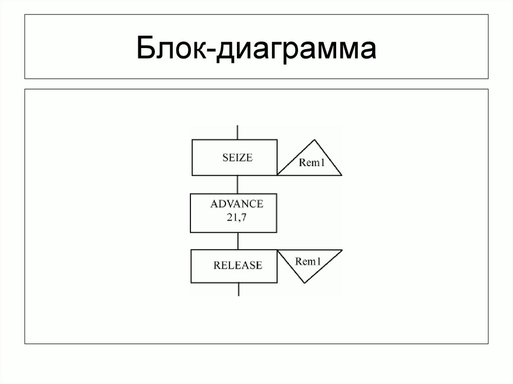 Блок диаграмма онлайн