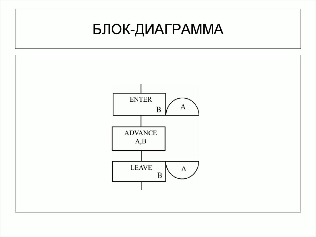 Блочные диаграммы онлайн