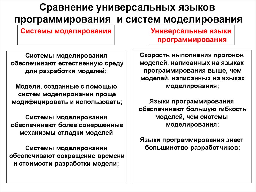 Язык моделирования. Программные средства для моделирования. Языковые методы моделирования систем. Программные средства для моделирования сообщение. Сравнение моделей разработки по.